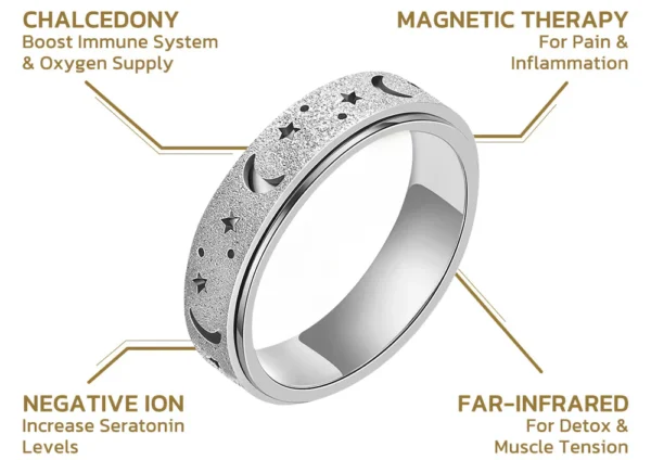 Histone™ Magnetology Titanium rotating ring